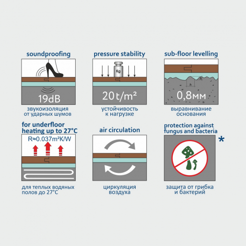 Картинка товара подложка под spc/lvt 1,5 мм (м2) для телого водяного пола 011845 parketcity-ufa.ru