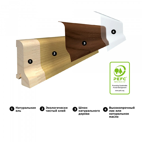 Картинка товара плинтус шпон pedross 40/22 дуб без покрытия 006790 parketcity-ufa.ru