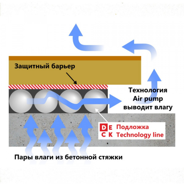 Подложка под ламинат и паркет 3 мм с пароизоляцией (м2)