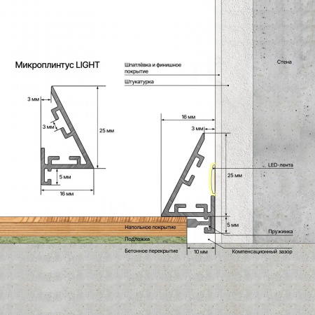 Картинка товара плинтус металлический laconistiq micro light 2450*25*16*5 мм 013294 parketcity-ufa.ru
