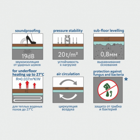 Картинка товара подложка под spc/lvt 1,5 мм (м2) для телого водяного пола 011845 parketcity-ufa.ru