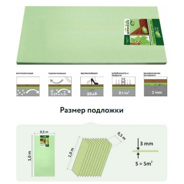Картинка товара подложка под ламинат и паркет 3 мм листовая (м2) 000321 parketcity-ufa.ru