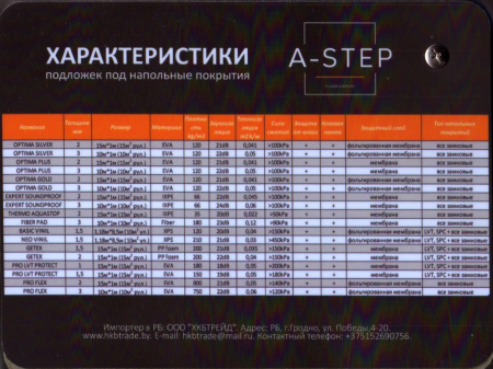 Картинка товара подложка под ламинат и паркет 3 мм a-step оптима сильвер (м2)  10001 parketcity-ufa.ru