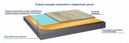 Картинка товара пленка гидропароизоляционная solid base 100 мк (15м2) 003489 parketcity-ufa.ru