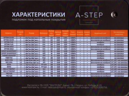 Картинка товара подложка под ламинат и паркет 3 мм a-step оптима сильвер (м2)  10001 parketcity-ufa.ru